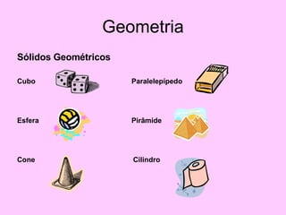 Geometria Sólidos Geométricos Cubo Paralelepípedo   Esfera Pirâmide Cone  Cilindro  