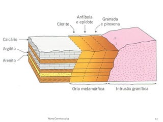 Nuno Correia 10/11   12
 
