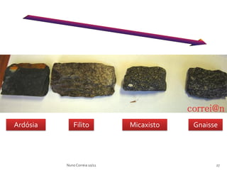 Ardósia       Filito           Micaxisto   Gnaisse




          Nuno Correia 10/11                     27
 