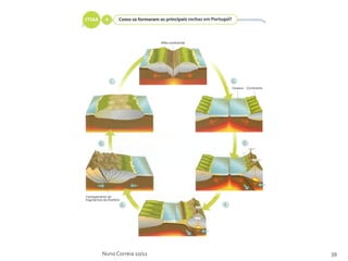 Nuno Correia 10/11   39
 