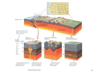 Nuno Correia 10/11   40
 