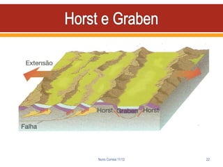 Nuno Correia 11/12   22
 