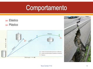    Elástico
   Plástico




               Nuno Correia 11/12   9
 