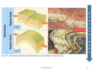 P
                          r
                          o
                          f
                          u
                          n
                          d
                          i
                          d
                          a
                          d
                          e




Nuno Correia 11/12   10
 