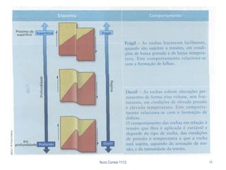 Nuno Correia 11/12   11
 