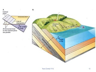 Nuno Correia 11/12   13
 
