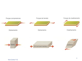 2
Nuno Correia 11/12
 