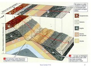 Nuno Correia 11/12   21
 