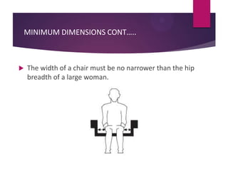 MINIMUM DIMENSIONS CONT…..



The width of a chair must be no narrower than the hip
breadth of a large woman.

 