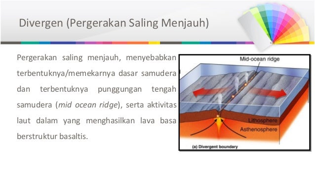Geo2010 1003242 Ppt Tektonik Lempeng Adiyat Fp