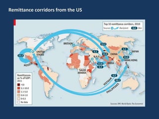 Remittance corridors from the US
 