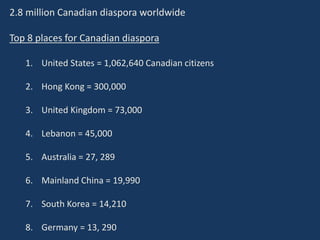 2.8 million Canadian diaspora worldwide
Top 8 places for Canadian diaspora
1. United States = 1,062,640 Canadian citizens
2. Hong Kong = 300,000
3. United Kingdom = 73,000
4. Lebanon = 45,000
5. Australia = 27, 289
6. Mainland China = 19,990
7. South Korea = 14,210
8. Germany = 13, 290
 