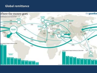 Global remittance
 