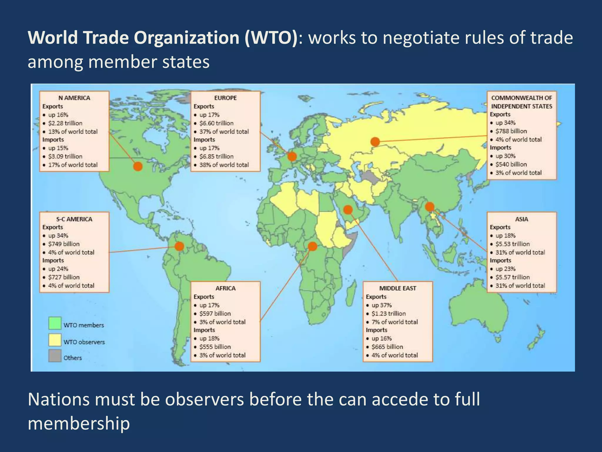 World Trade Organization (WTO): works to negotiate rules of trade
among member states
Nations must be observers before the can accede to full
membership
 