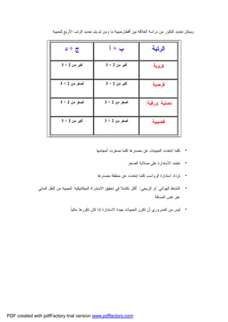 ‫ﻭﻴﻤﻜﻥ ﺘﺤﺩﻴﺩ ﺍﻟﺘﻜﻭﺭ ﻤﻥ ﺩﺭﺍﺴﺔ ﺍﻟﻌﻼﻗﺔ ﺒﻴﻥ ﺃﻗﻁﺎﺭﺤﺒﻴﺒﺔ ﻤﺎ ﻭﻤﻥ ﺜﻡ ﻴﺘﻡ ﺘﺤﺩﻴﺩ ﺍﻟﺭﺘﺏ ﺍﻷﺭﺒﻊ ﻟﻠﺤﺒﻴﺒﺔ:‬

‫ﺍﻟﺭﺘﺒﺔ‬

‫ﺏ÷ﺃ‬

‫ﺝ÷ﺩ‬

‫ﻜﺭﻭﻴﺔ‬

‫ﺃﻜﺒﺭ ﻤﻥ 2 ÷ 3‬

‫ﺍﻜﺒﺭ ﻤﻥ 2 ÷ 3‬

‫ﻗﺭﺼﻴﺔ‬

‫ﺃﻜﺒﺭ ﻤﻥ 2 ÷ 3‬

‫ﺃﺼﻐﺭ ﻤﻥ 2 ÷ 3‬

‫ﻨﺼﻠﻴﺔ )ﻭﺭﻗﻴﺔ(‬

‫ﺃﺼﻐﺭ ﻤﻥ 2 ÷ 3‬

‫ﺃﺼﻐﺭ ﻤﻥ 2 ÷ 3‬

‫ﻗﻀﻴﺒﻴﺔ‬

‫ﺃﺼﻐﺭ ﻤﻥ 2 ÷ 3‬

‫ﺃﻜﺒﺭ ﻤﻥ 2 ÷ 3‬

‫•‬

‫ﻜﻠﻤﺎ ﺍﺒﺘﻌﺩﺕ ﺍﻟﺤﺒﻴﺒﺎﺕ ﻋﻥ ﻤﺼﺩﺭﻫﺎ ﻜﻠﻤﺎ ﺼﻐﺭﺕ ﺃﺤﺠﺎﻤﻬﺎ .‬

‫•‬

‫ﺘﻌﺘﻤﺩ ﺍﻻﺴﺘﺩﺍﺭﺓ ﻋﻠﻰ ﺼﻼﺒﺔ ﺍﻟﺼﺨﺭ .‬

‫•‬

‫ﺘﺯﺩﺍﺩ ﺍﺴﺘﺩﺍﺭﺓ ﺍﻟﺭﻭﺍﺴﺏ ﻜﻠﻤﺎ ﺍﺒﺘﻌﺩﺕ ﻋﻥ ﻤﻨﻁﻘﺔ ﻤﺼﺩﺭﻫﺎ .‬

‫•‬

‫ﺍﻟﻨﺸﺎﻁ ﺍﻟﻬﻭﺍﺌﻲ )ﺍﻭ ﺍﻟﺭﻴﺤﻲ( ﺃﻜﺜﺭ ﺘﻜﺎﻤﻼ ﻓﻲ ﺘﺤﻘﻴﻕ ﺍﻻﺴﺘﺩﺭﺍﺓ ﺍﻟﻤﻴﻜﺎﻨﻴﻜﻴﺔ ﻟﻠﺤﺒﻴﺒﺔ ﻤﻥ ﺍﻟﻨﻘل ﺍﻟﻤﺎﺌﻲ‬
‫ﻋﺒﺭ ﻨﻔﺱ ﺍﻟﻤﺴﺎﻓﺔ .‬

‫•‬

‫ﻟﻴﺱ ﻤﻥ ﺍﻟﻀﺭﻭﺭﻱ ﺃﻥ ﺘﻜﻭﻥ ﺍﻟﺤﺒﻴﺒﺎﺕ ﺠﻴﺩﺓ ﺍﻻﺴﺘﺩﺍﺭﺓ ﺇﺫﺍ ﻜﺎﻥ ﺘﻜﻭﺭﻫﺎ ﻋﺎﻟﻴﹰ.‬
‫ﺎ‬

‫‪PDF created with pdfFactory trial version www.pdffactory.com‬‬

 