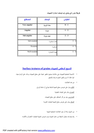 ‫ﻁﺭﻴﻘﺔ ﺒﺎﻭﺭﺯ ﻓﻲ ﻭﻀﻊ ﺭﺘﺏ ﻟﻭﺼﻑ ﺍﺴﺘﺩﺍﺭﺓ ﺍﻟﺤﺒﻴﺒﺎﺕ :‬

‫ﺍﻟﻤﻘﻴﺎﺱ‬

‫ﺍﻟﻭﺼﻑ‬

‫ﺍﻟﻤﺼﻁﻠﺢ‬

‫1–0‬

‫ﺤﺎﺩﺓ ﺍﻟﺯﻭﺍﻴﺎ‬

‫‪Very angular‬‬

‫2–1‬

‫ﻤﺯﻭﺍﻩ‬

‫‪Angular‬‬

‫3–2‬

‫ﺘﺤﺕ ﻤﺯﻭﺍﺓ‬

‫‪Sub-angular‬‬

‫4–3‬

‫ﺘﺤﺕ ﻤﺴﺘﺩﻴﺭﺓ‬

‫‪Sub-rounded‬‬

‫5–4‬

‫ﻤﺴﺘﺩﻴﺭﺓ‬

‫‪Rounded‬‬

‫6–5‬

‫ﺠﻴﺩﺓ ﺍﻻﺴﺘﺩﺍﺭﺓ‬

‫‪Well rounded‬‬

‫ﺍﻟﻨﺴﻴﺞ ﺍﻟﺴﻁﺤﻲ ﻟﻠﺤﺒﻴﺒﺎﺕ ‪Surface textures of grains‬‬
‫•‬

‫ﺍﻻﻨﺴﺠﺔ ﺍﻟﺴﻁﺤﻴﺔ ﻟﻠﺤﺒﻴﺒﺎﺕ ﻫﻲ ﻋﻼﻤﺎﺕ ﺼﻐﻴﺭﺓ ﺘﻅﻬﺭ ﺍﺤﻴﺎﻨﺎ ﻋﻠﻰ ﺴﻁﺢ ﺍﻟﺤﺒﻴﺒﺎﺕ ﻭﺒﺫﺍﺕ ﻋﻠﻰ ﺍﻟﺭﻤل ﺤﻴﺙ‬
‫ﺍﻨﻬﺎ ﻏﺎﻟﺒﺎ ﻻ ﺘﺭﻯ ﺒﺎﻟﻌﻴﻥ ﺍﻟﻤﺠﺭﺩﺓ ﻭﺇﻨﻤﺎ ﺒﺎﻟﻤﺠﻬﺭ .‬

‫•‬

‫ﻤﻥ ﻫﺫﻩ ﺍﻟﻌﻼﻤﺎﺕ :‬

‫-‬

‫ﺍﻟﺘﺜﻠﺞ ﻭﻴﺩل ﻋﻠﻰ ﺘﻌﺭﺽ ﺴﻁﺢ ﺍﻟﺤﺒﻴﺒﺔ ﻟﻨﺸﺎﻁ ﻫﻭﺍﺌﻲ ﺃﻭ ﻨﺸﺎﻁ ﺍﻟﺭﻴﺎﺡ .‬

‫-‬

‫ﺍﻟﺨﺩﻭﺵ ﻭﺘﺩل ﻋﻠﻰ ﺍﻟﺒﻴﺌﺎﺕ ﺍﻟﺠﻠﻴﺩﻴﺔ .‬

‫-‬

‫ﺍﻟﺘﻀﺎﺭﻴﺱ ﻭﻫﻭ ﻤﻥ ﺃﺜﺭ ﺍﻟﻤﺤﺎﻟﻴل ﻋﻠﻰ ﺴﻁﺢ ﺍﻟﺤﺒﻴﺒﺎﺕ .‬

‫-‬

‫ﺍﻟﺼﻘل ﻭﻴﺩل ﻋﻠﻰ ﺘﻌﺭﺽ ﺴﻁﺢ ﺍﻟﺤﺒﻴﺒﺔ ﻟﻌﻤﻠﻴﺎﺕ ﺍﻟﺘﻌﺭﻴﺔ .‬

‫•‬

‫ﻤﻥ ﺍﻟﺴﻬل ﺇﺯﺍﻟﺔ ﺃﻭ ﻤﺤﻭ ﺍﻟﻌﻼﻤﺎﺕ ﺍﻟﺴﻁﺤﻴﺔ ﻟﺤﺒﻴﺒﺔ .‬

‫•‬

‫ﻭﻗﺩ ﻴﺘﺼﺎﻋﺩ ﻤﺤﻠﻭل ﺍﻟﺴﻠﻴﻜﺎ ﻤﻥ ﺩﺍﺨل ﺍﻟﺤﺒﻴﺒﺔ ﺒﺴﺒﺏ ﺘﻌﺭﺽ ﺍﻟﺤﺒﻴﺒﺔ ﻟﻌﻤﻠﻴﺎﺕ ﺍﻻﺨﺘﺯﺍل ﻭﺍﻷﻜﺴﺩﺓ .‬

‫‪PDF created with pdfFactory trial version www.pdffactory.com‬‬

 