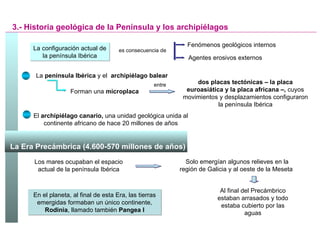 3.- Historia geológica de la Península y los archipiélagos La configuración actual de la península Ibérica es consecuencia de Fenómenos geológicos internos Agentes erosivos externos La  península Ibérica  y el  archipiélago balear   dos placas tectónicas – la placa euroasiática y la placa africana –,  cuyos movimientos y desplazamientos configuraron la península Ibérica El  archipiélago canario,  una unidad geológica unida al continente africano de hace 20 millones de años Forman una  microplaca   entre La Era Precámbrica (4.600-570 millones de años)   Los mares ocupaban el espacio actual de la península Ibérica Solo emergían algunos relieves en la región de Galicia y al oeste de la Meseta  Al final del Precámbrico estaban arrasados y todo estaba cubierto por las aguas En el planeta, al final de esta Era, las tierras emergidas formaban un único continente,  Rodinia , llamado también  Pangea I 