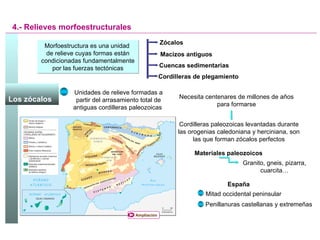 4.- Relieves morfoestructurales Los zócalos   Morfoestructura es una unidad  de relieve cuyas formas están condicionadas fundamentalmente por las fuerzas tectónicas Zócalos Macizos antiguos Cuencas sedimentarias Cordilleras de plegamiento Unidades de relieve formadas a partir del arrasamiento total de antiguas cordilleras paleozoicas  Necesita centenares de millones de años para formarse Cordilleras paleozoicas levantadas durante las orogenias caledoniana y herciniana, son las que forman zócalos perfectos Granito, gneis, pizarra, cuarcita… Mitad occidental peninsular Penillanuras castellanas y extremeñas España Materiales paleozoicos Ampliación 