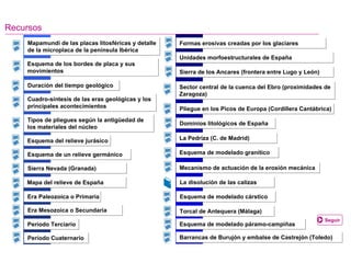 Esquema de los bordes de placa y sus movimientos Recursos Cuadro-síntesis de las eras geológicas y los principales acontecimientos Esquema de un relieve germánico Mapa del relieve de España Era Paleozoica o Primaria Formas erosivas creadas por los glaciares Período Terciario Período Cuaternario Unidades morfoestructurales de España Sierra de los Ancares (frontera entre Lugo y León) Sector central de la cuenca del Ebro (proximidades de Zaragoza) Pliegue en los Picos de Europa (Cordillera Cantábrica) Sierra Nevada (Granada) Mapamundi de las placas litosféricas y detalle de la microplaca de la península Ibérica Duración del tiempo geológico Tipos de pliegues según la antigüedad de los materiales del núcleo Esquema del relieve jurásico La Pedriza (C. de Madrid) Esquema de modelado granítico Mecanismo de actuación de la erosión mecánica Era Mesozoica o Secundaria Dominios litológicos de España La disolución de las calizas Esquema de modelado cárstico Torcal de Antequera (Málaga) Esquema de modelado páramo-campiñas Barrancas de Burujón y embalse de Castrejón (Toledo) Seguir 