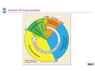 Duración del tiempo geológico Doc.3 
