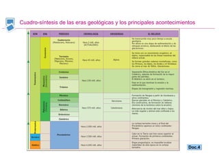 Cuadro-síntesis de las eras geológicas y los principales acontecimientos Doc.4 