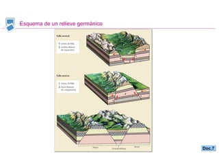 Esquema de un relieve germánico Doc.7 