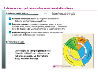 1.- Introducción: qué debes saber antes de estudiar el tema   Son aquellos que intervienen en la formación y modelado de un relieve Factores tectónicos : tienen su origen en el interior de  la tierra, son fuerzas  constructivas Factores erosivos : formados por agentes externos: aguas fluviales, hielo, viento, acción química, seres vivos…. Tienen una labor de  destrucción  y arrasamiento de la superficie terrestre Factores litológicos : la naturaleza de cada roca condiciona la actuación de la tectónica y la erosión El concepto de  tiempo geológico  es diferente del histórico. Hablamos de  millones de años. La Tierra tiene 4.600 millones de años Los factores del relieve El tiempo geológico Ampliación 