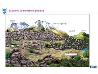 Esquema de modelado granítico Doc.22 