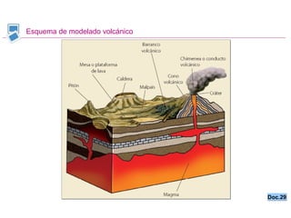 Esquema de modelado volcánico Doc.29 