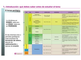 1.- Introducción: qué debes saber antes de estudiar el tema   Lo dividimos en  EONES ; cada eon, en  ERAS , cada era, en  PERÍODOS En las diversas eras o períodos geológicos hubo procesos de  formación de relieve , épocas de  sedimentación  y épocas de  erosión El tiempo geológico Ampliación 