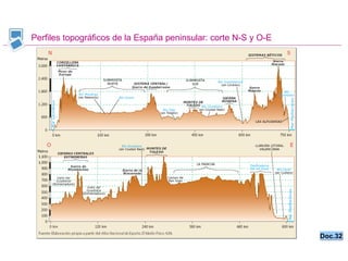 Perfiles topográficos de la España peninsular: corte N-S y O-E Doc.32 