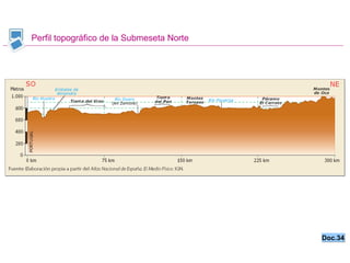 Perfil topográfico de la Submeseta Norte Doc.34 