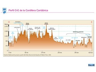 Perfil O-E de la Cordillera Cantábrica Doc.40 