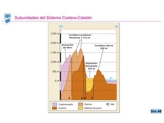 Subunidades del Sistema Costero-Catalán Doc.48 