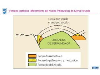 Ventana tectónica (afloramiento del núcleo Paleozoico) de Sierra Nevada Doc.50 