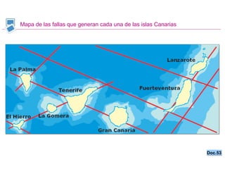 Mapa de las fallas que generan cada una de las islas Canarias Doc.53 