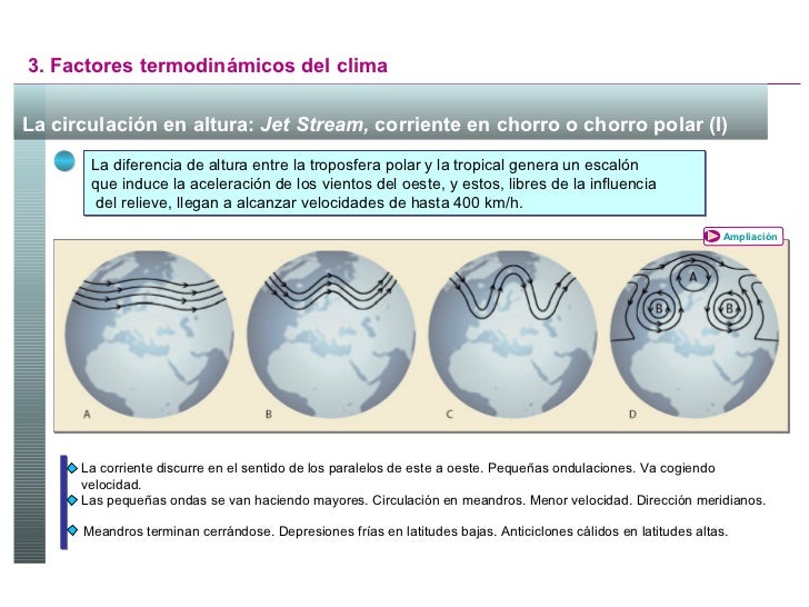 Resultado de imagen de jet stream españa