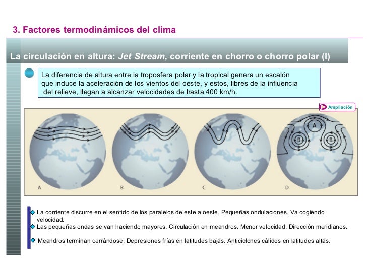 Resultado de imagen de jet stream españa