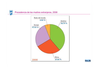 GEOGRAFÍA
                                                TEMA 6



Procedencia de las madres extranjeras, 2008




                                                          Doc.20
                                                          Doc.20

                                                    Santillana
 