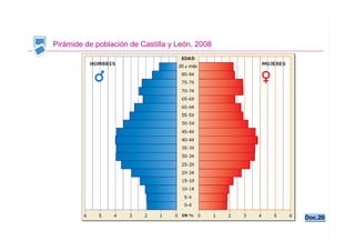 GEOGRAFÍA
                                                   TEMA 7



Pirámide de población de Castilla y León, 2008




                                                             Doc.20
                                                             Doc.20

                                                       Santillana
 