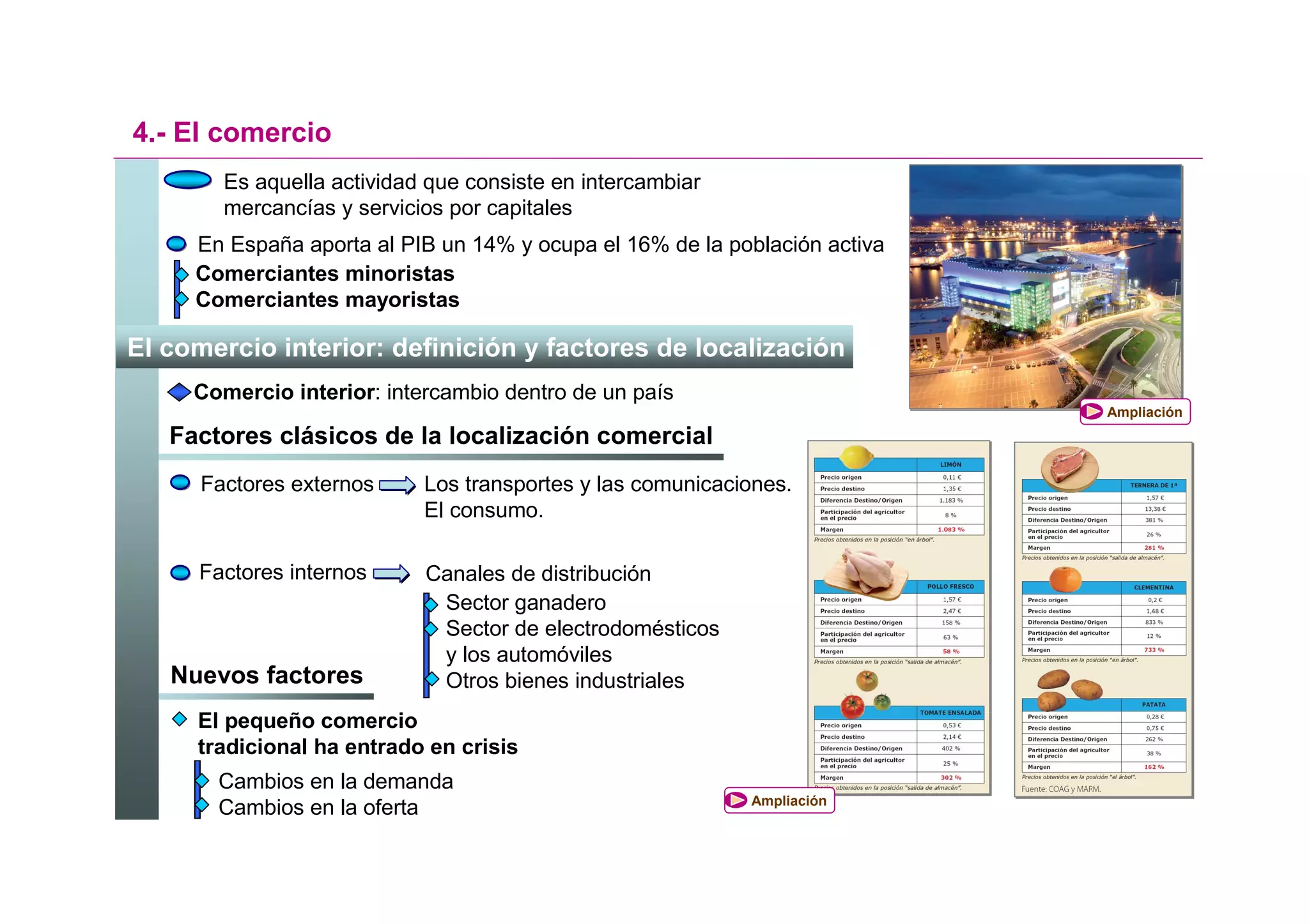 4.- El comercio
        Es aquella actividad que consiste en intercambiar
        mercancías y servicios por capitales
     En España aporta al PIB un 14% y ocupa el 16% de la población activa
     Comerciantes minoristas
     Comerciantes mayoristas

El comercio interior: definición y factores de localización
     Comercio interior: intercambio dentro de un país
                                                                            Ampliación
   Factores clásicos de la localización comercial
      Factores externos     Los transportes y las comunicaciones.
                            El consumo.

     Factores internos      Canales de distribución
                             Sector ganadero
                             Sector de electrodomésticos
                             y los automóviles
   Nuevos factores           Otros bienes industriales
     El pequeño comercio
     tradicional ha entrado en crisis
       Cambios en la demanda
                                                            Ampliación
       Cambios en la oferta
 