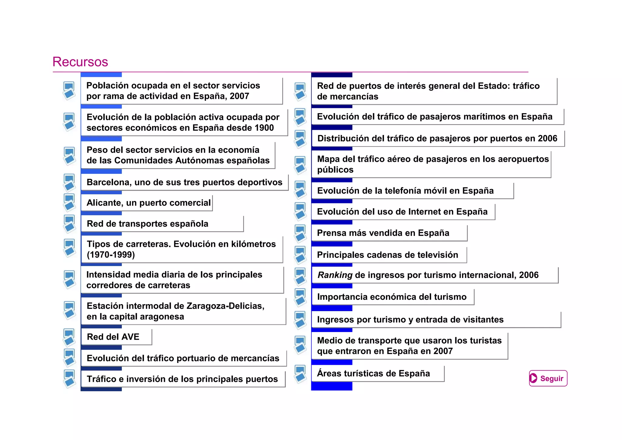 Recursos
    Población ocupada en el sector servicios         Red de puertos de interés general del Estado: tráfico
    por rama de actividad en España, 2007            de mercancías

    Evolución de la población activa ocupada por     Evolución del tráfico de pasajeros marítimos en España
    sectores económicos en España desde 1900
                                                     Distribución del tráfico de pasajeros por puertos en 2006
    Peso del sector servicios en la economía
    de las Comunidades Autónomas españolas           Mapa del tráfico aéreo de pasajeros en los aeropuertos
                                                     públicos
    Barcelona, uno de sus tres puertos deportivos
                                                     Evolución de la telefonía móvil en España
    Alicante, un puerto comercial
                                                     Evolución del uso de Internet en España
    Red de transportes española
                                                     Prensa más vendida en España
    Tipos de carreteras. Evolución en kilómetros
    (1970-1999)                                      Principales cadenas de televisión

    Intensidad media diaria de los principales       Ranking de ingresos por turismo internacional, 2006
    corredores de carreteras
                                                     Importancia económica del turismo
    Estación intermodal de Zaragoza-Delicias,
    en la capital aragonesa                          Ingresos por turismo y entrada de visitantes
    Red del AVE                                      Medio de transporte que usaron los turistas
                                                     que entraron en España en 2007
    Evolución del tráfico portuario de mercancías
                                                     Áreas turísticas de España
    Tráfico e inversión de los principales puertos                                                         Seguir
 
