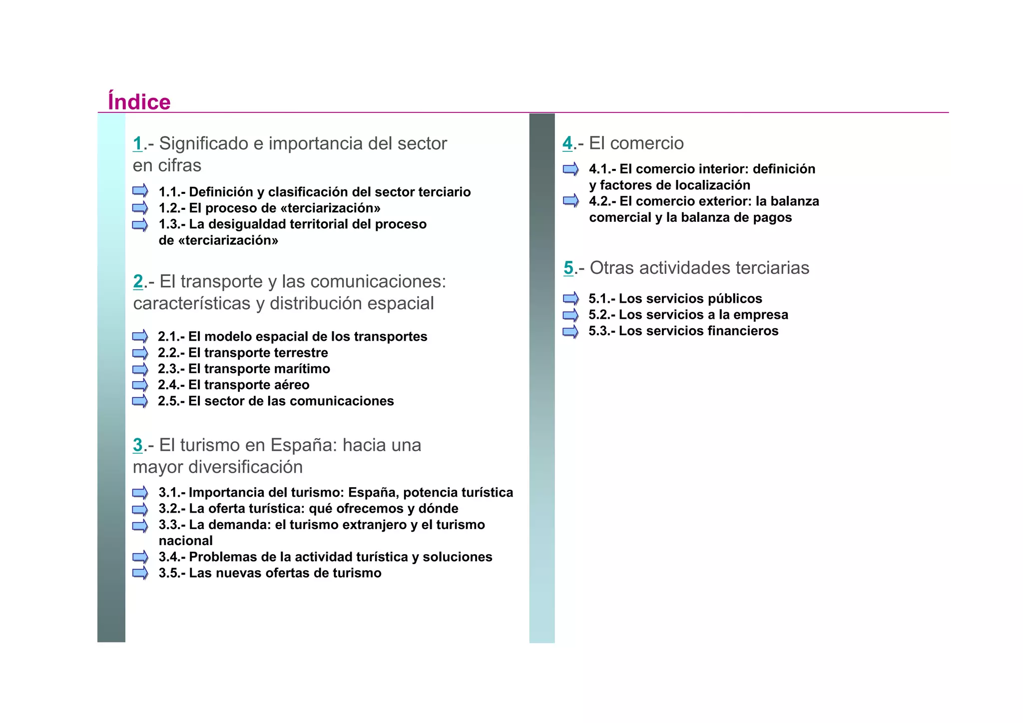 Índice
  1.- Significado e importancia del sector                       4.- El comercio
  en cifras                                                         4.1.- El comercio interior: definición
                                                                    y factores de localización
     1.1.- Definición y clasificación del sector terciario
                                                                    4.2.- El comercio exterior: la balanza
     1.2.- El proceso de «terciarización»
     1.3.- La desigualdad territorial del proceso                   comercial y la balanza de pagos
     de «terciarización»

                                                                 5.- Otras actividades terciarias
  2.- El transporte y las comunicaciones:
  características y distribución espacial                           5.1.- Los servicios públicos
                                                                    5.2.- Los servicios a la empresa
     2.1.- El modelo espacial de los transportes                    5.3.- Los servicios financieros
     2.2.- El transporte terrestre
     2.3.- El transporte marítimo
     2.4.- El transporte aéreo
     2.5.- El sector de las comunicaciones


  3.- El turismo en España: hacia una
  mayor diversificación
     3.1.- Importancia del turismo: España, potencia turística
     3.2.- La oferta turística: qué ofrecemos y dónde
     3.3.- La demanda: el turismo extranjero y el turismo
     nacional
     3.4.- Problemas de la actividad turística y soluciones
     3.5.- Las nuevas ofertas de turismo
 