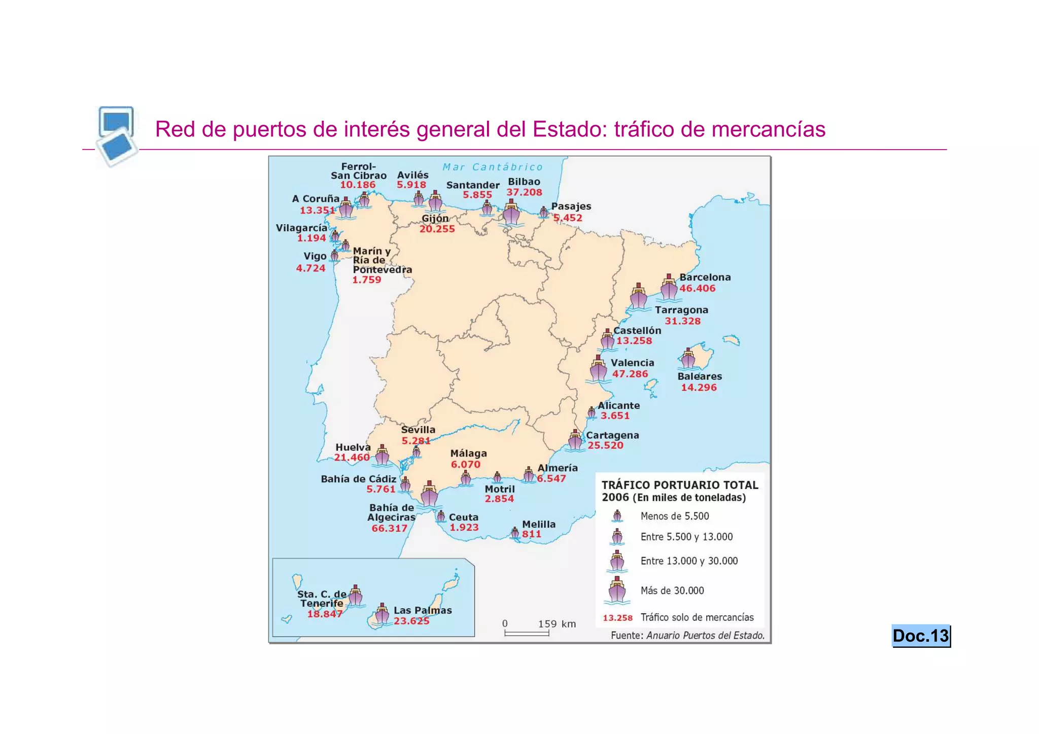 Red de puertos de interés general del Estado: tráfico de mercancías




                                                                      Doc.13
 