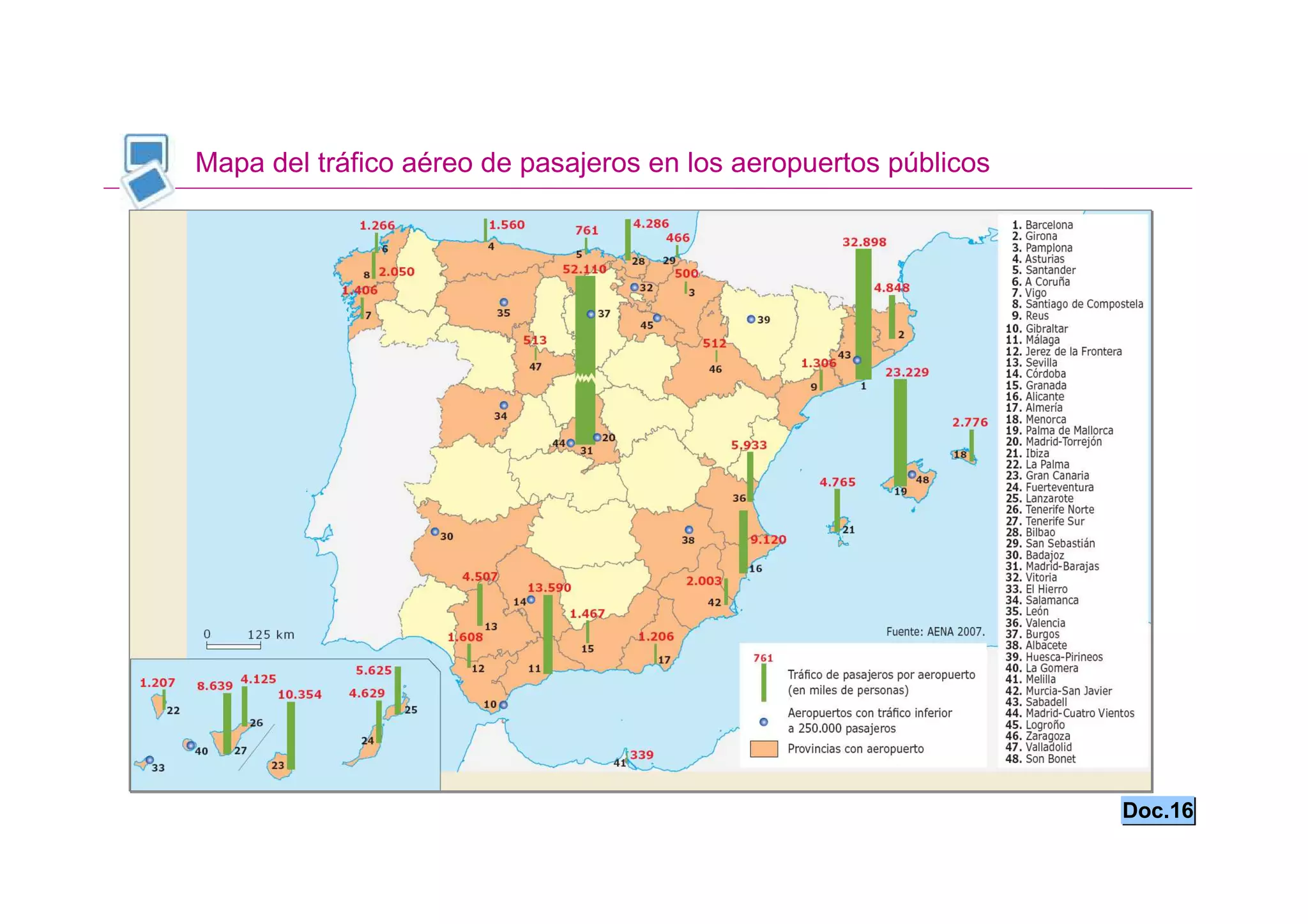 Mapa del tráfico aéreo de pasajeros en los aeropuertos públicos




                                                                  Doc.16
 