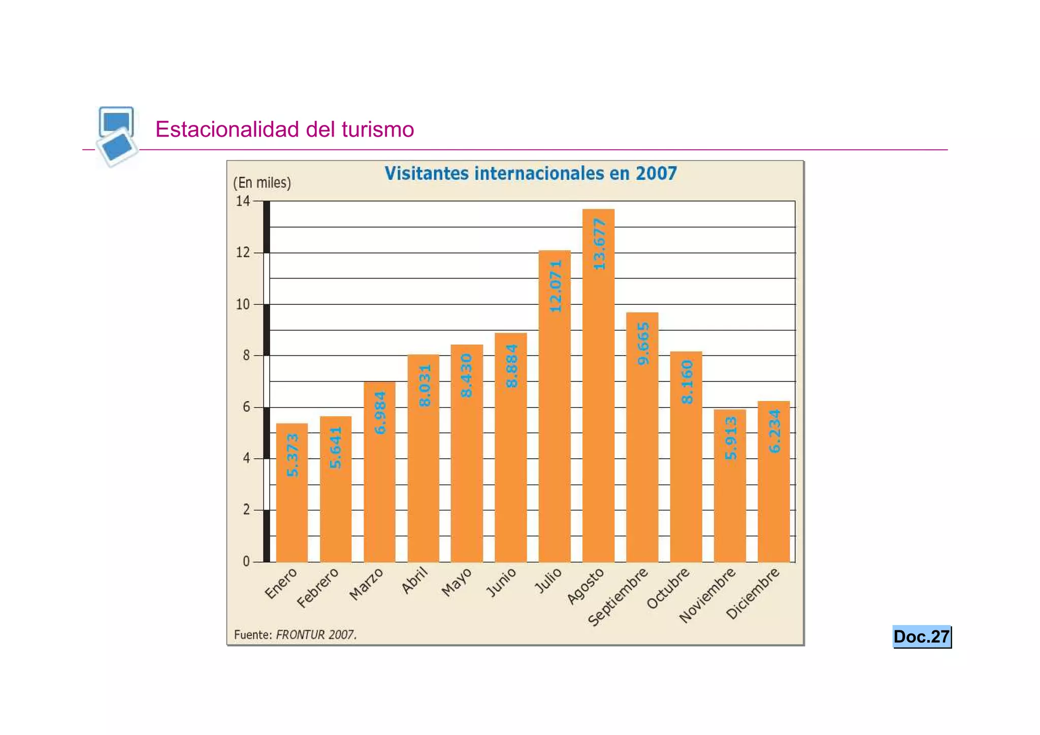 Estacionalidad del turismo




                             Doc.27
 