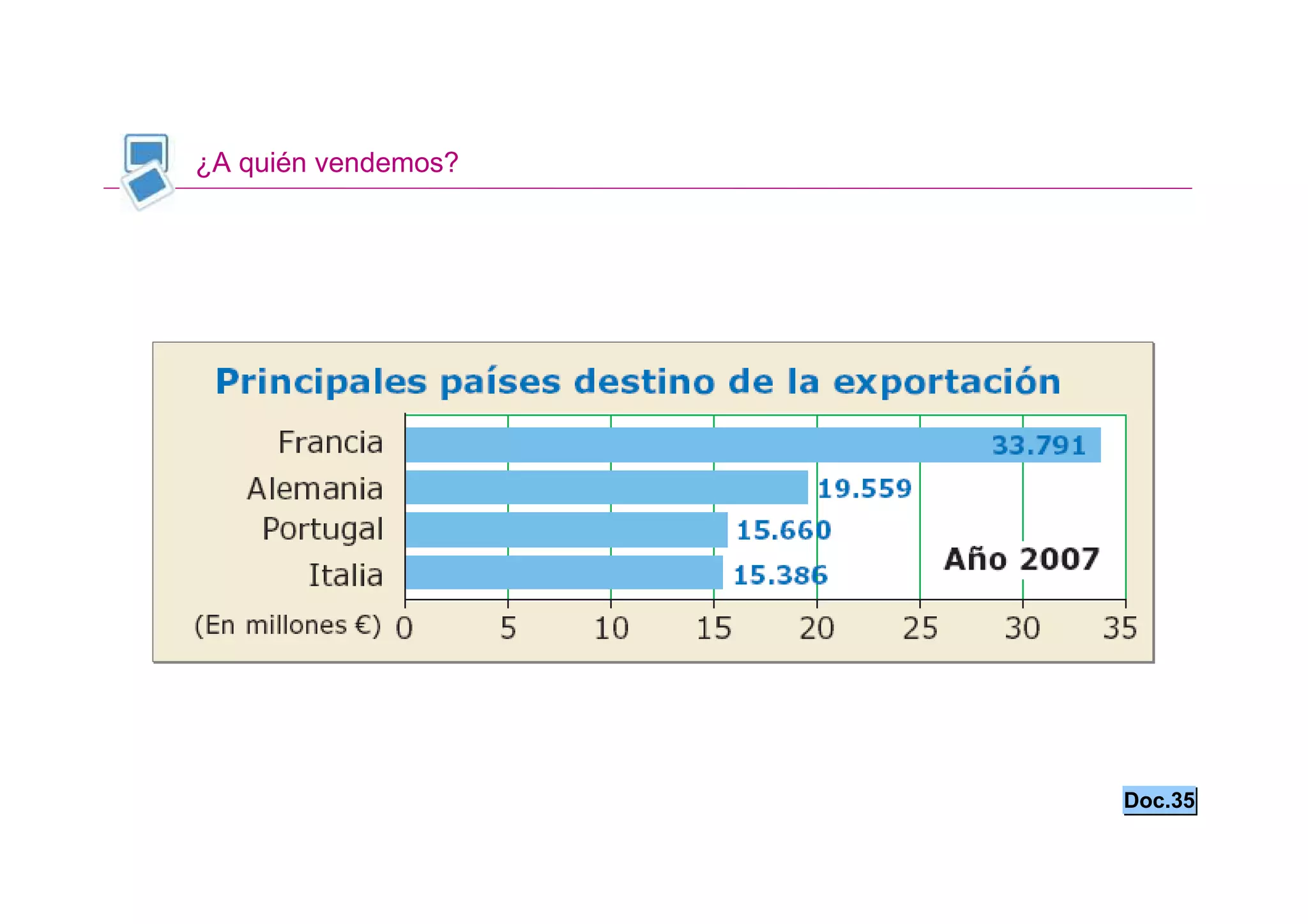 ¿A quién vendemos?




                     Doc.35
 