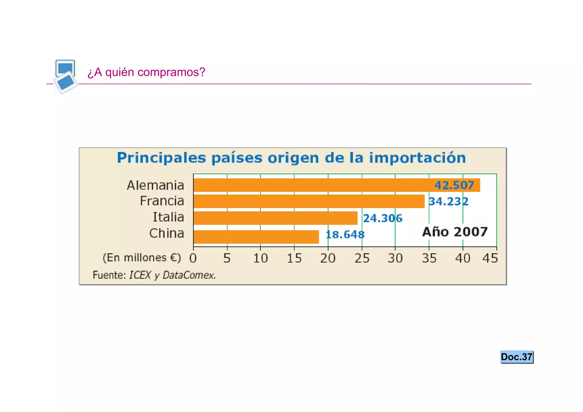¿A quién compramos?




                      Doc.37
 