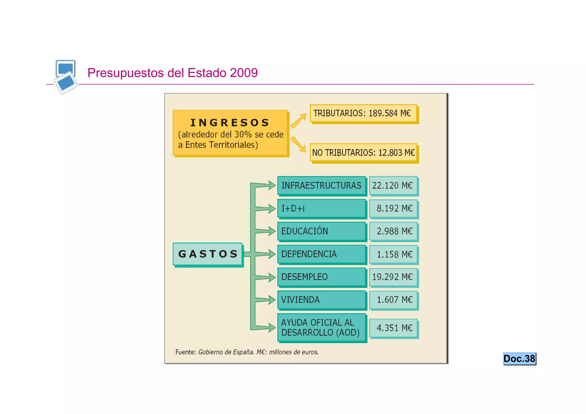 Presupuestos del Estado 2009




                               Doc.38
 