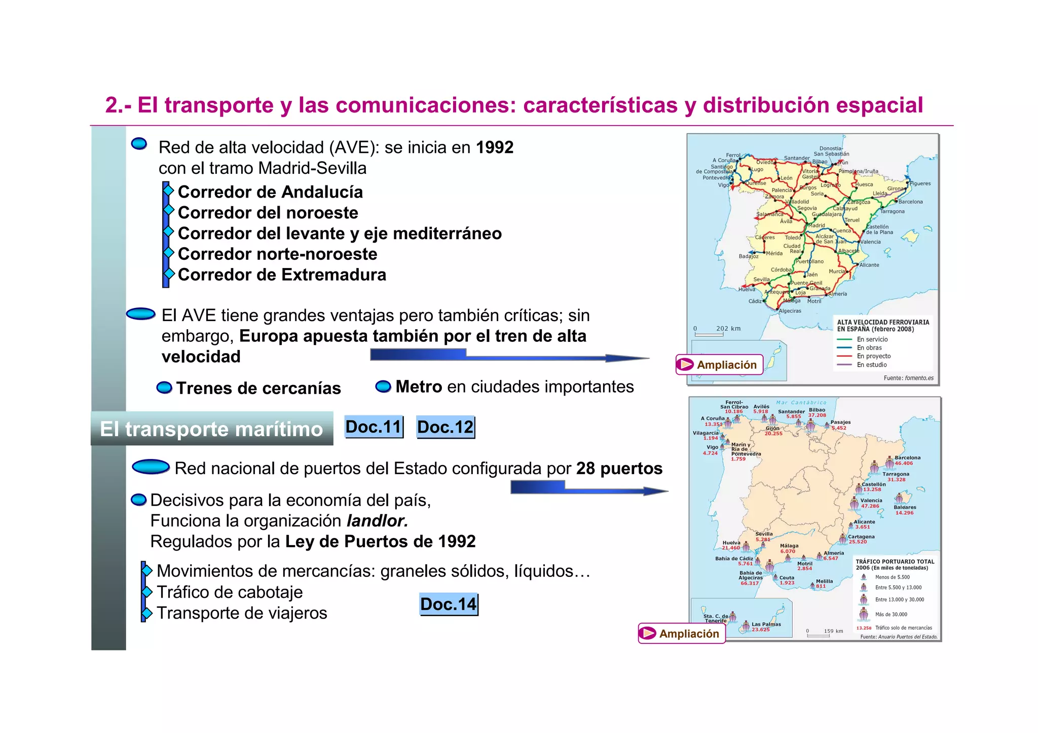 2.- El transporte y las comunicaciones: características y distribución espacial
     Red de alta velocidad (AVE): se inicia en 1992
     con el tramo Madrid-Sevilla
       Corredor de Andalucía
       Corredor del noroeste
       Corredor del levante y eje mediterráneo
       Corredor norte-noroeste
       Corredor de Extremadura

      El AVE tiene grandes ventajas pero también críticas; sin
      embargo, Europa apuesta también por el tren de alta
      velocidad                                                           Ampliación

       Trenes de cercanías          Metro en ciudades importantes

El transporte marítimo       Doc.11 Doc.12

       Red nacional de puertos del Estado configurada por 28 puertos
    Decisivos para la economía del país,
    Funciona la organización landlor.
    Regulados por la Ley de Puertos de 1992
     Movimientos de mercancías: graneles sólidos, líquidos…
     Tráfico de cabotaje
                                     Doc.14
     Transporte de viajeros
                                                                    Ampliación
 